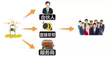 市場(chǎng)大變革 房地產(chǎn)之后，技術(shù)服務(wù)成為新風(fēng)口