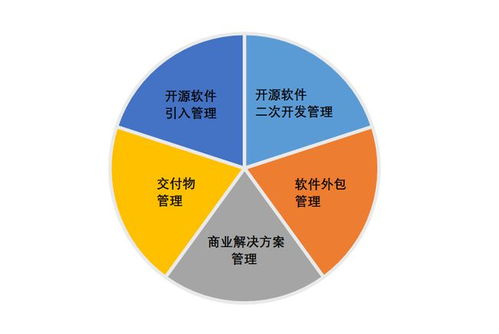 開源供應(yīng)鏈風(fēng)險(xiǎn)評(píng)估新紀(jì)元 國內(nèi)首個(gè)標(biāo)準(zhǔn)即將發(fā)布，重塑軟件外包服務(wù)安全防線